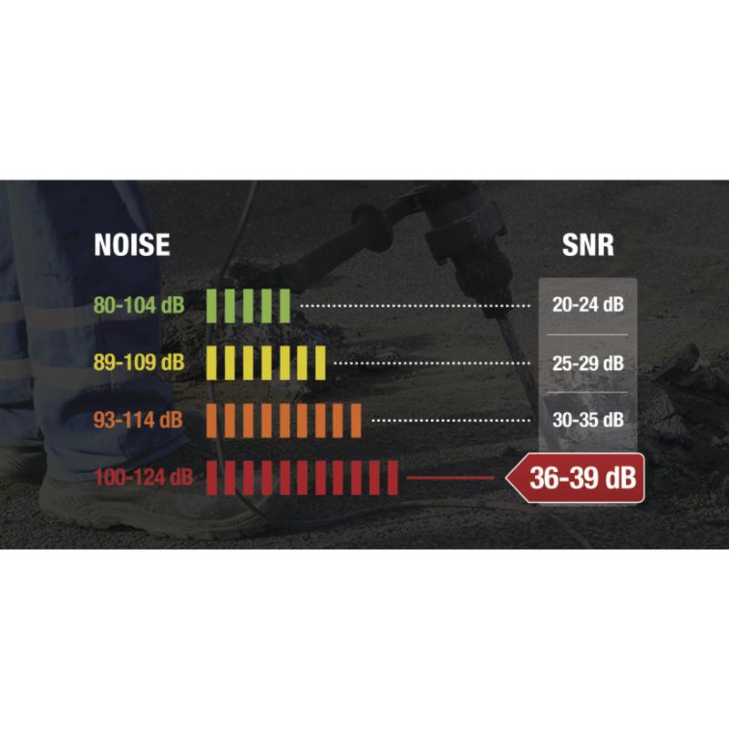 BOITE DISTRIBUTRICE 200 PAIRES BOUCHONS D'OREILLES POLYURETHANE