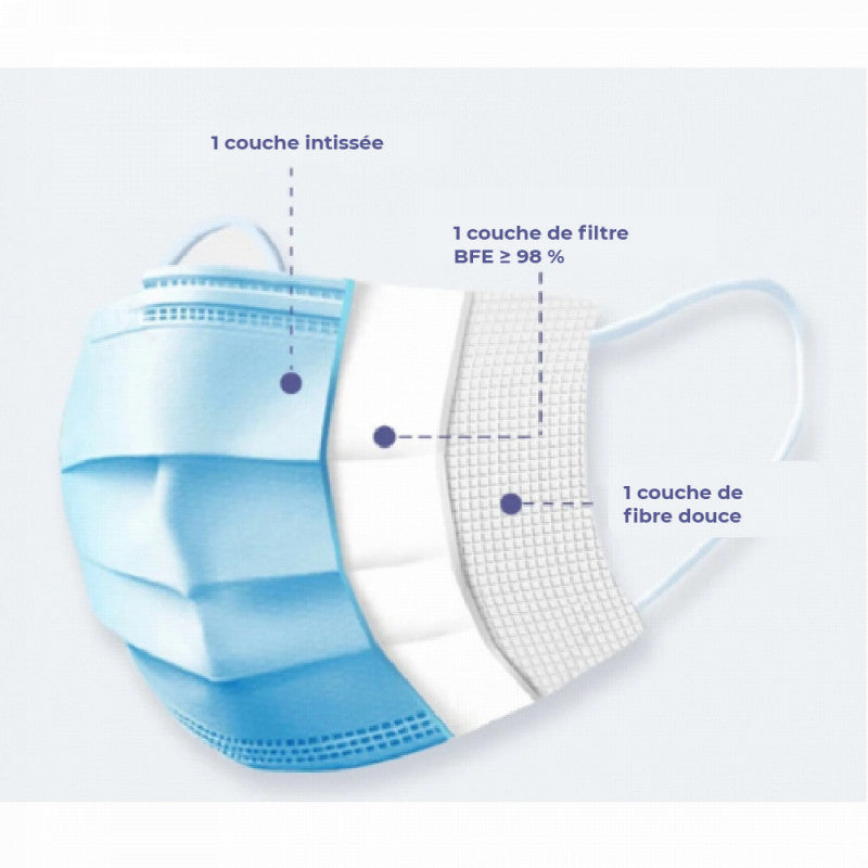 Type IIR-maskers voor kinderen - Blauw - Era Medical - Doos met 50 maskers