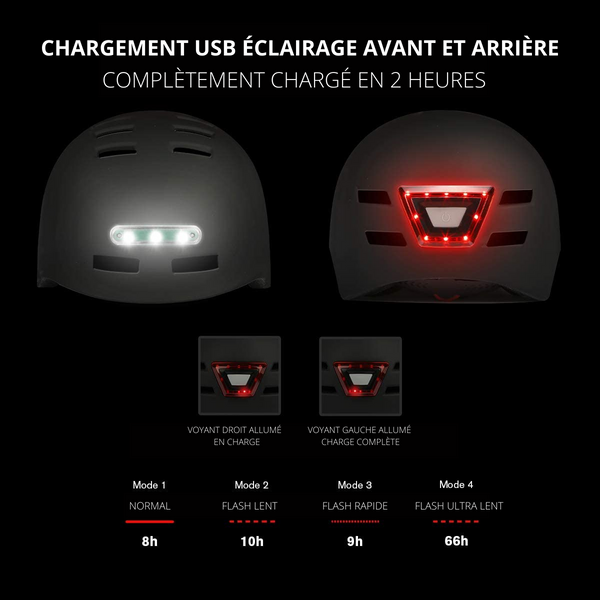 Casque de Vélo avec Lumière LED Certifié CE