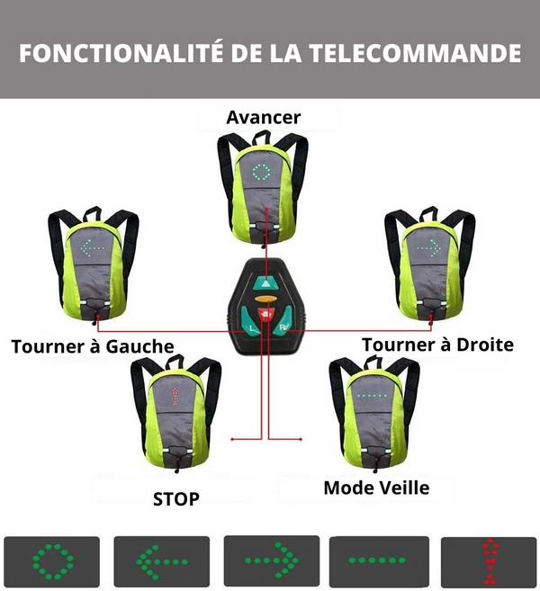 Sac À Dos Réfléchissant Léger 15L USB Rechargeable Indicateur de Direction du Signal Lumineux sans Fil à LED