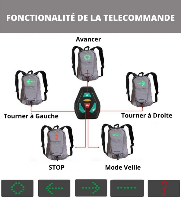 Sac À Dos Réfléchissant Léger 15L USB Rechargeable Indicateur de Direction du Signal Lumineux sans Fil à LED